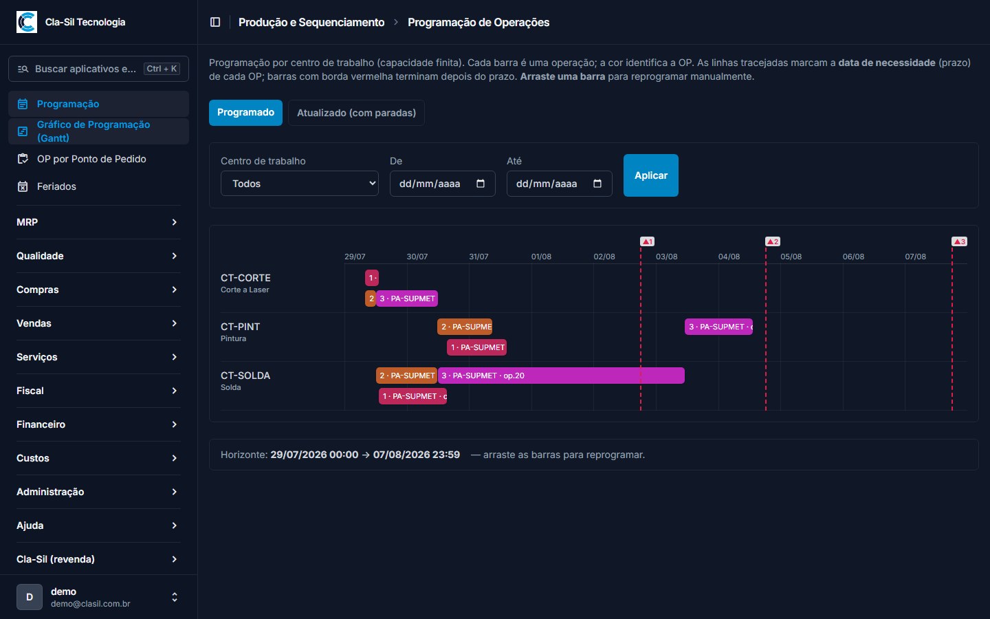 Gráfico de Gantt da programação de produção