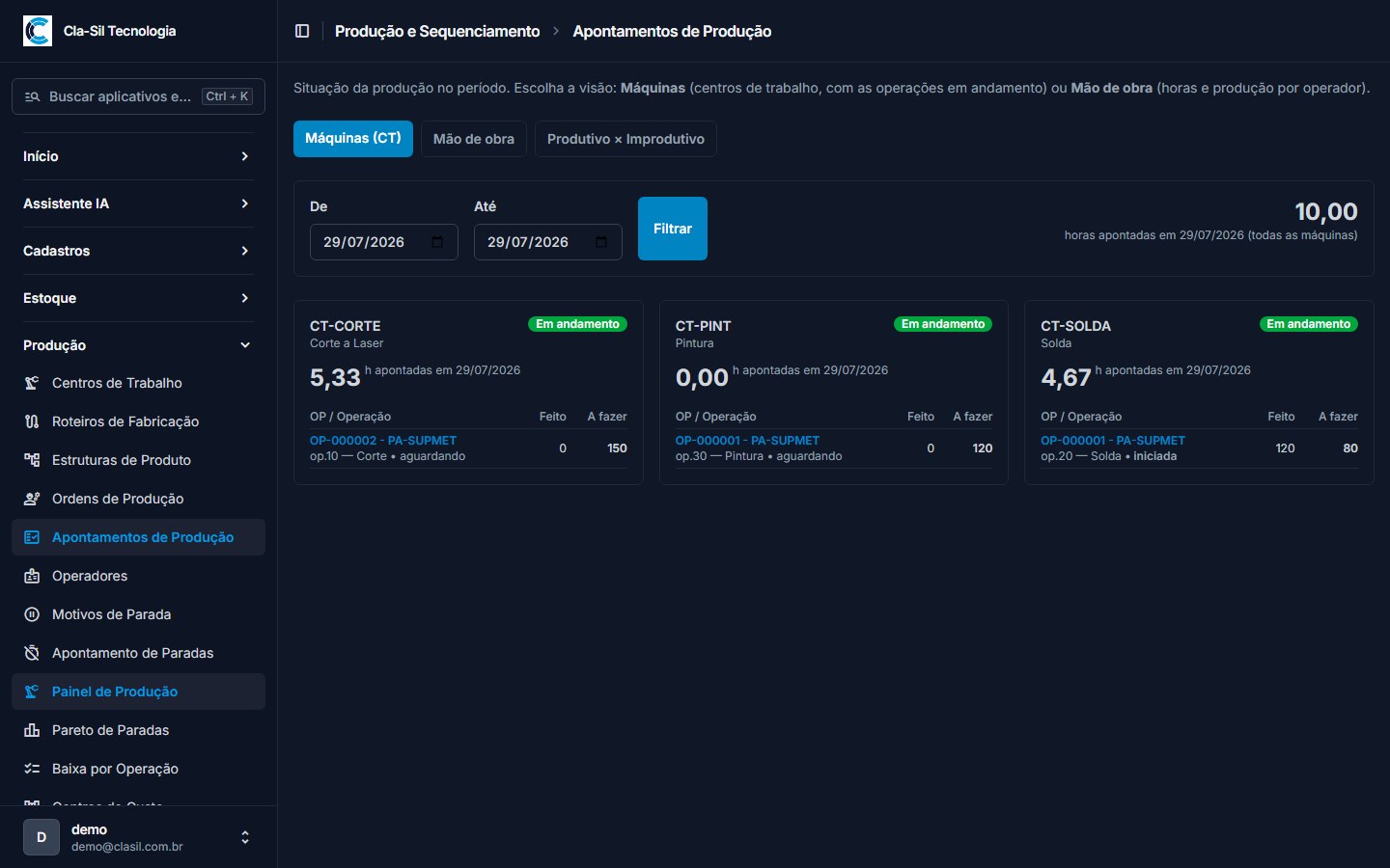 Painel de produção por máquina, com apontamentos em tempo real